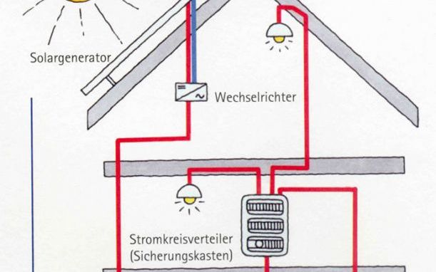 Zeichnung: Aufbau einer Photovoltaikanlage