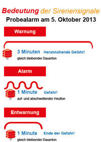 Grafische Darstellung der Sirenensignale (c) Zivilschutzverband Ö